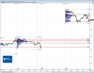 Análisis previo (Day-Trading) Sesión Mini S&P500